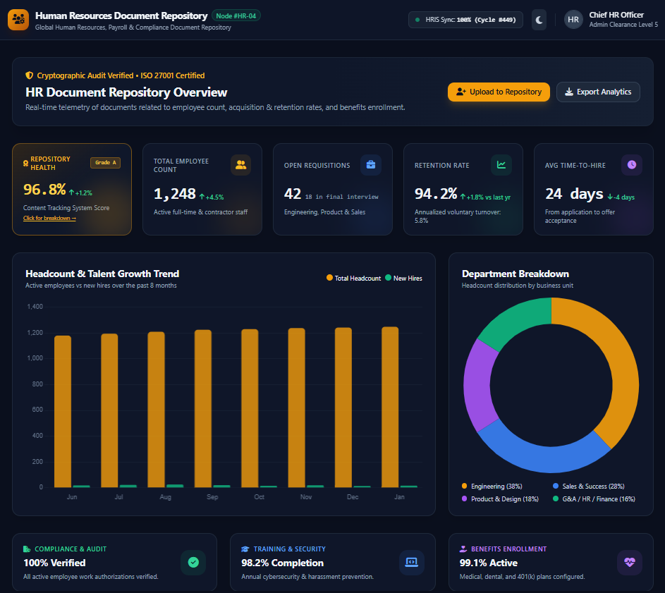 Human Resources Modernization Dashboard